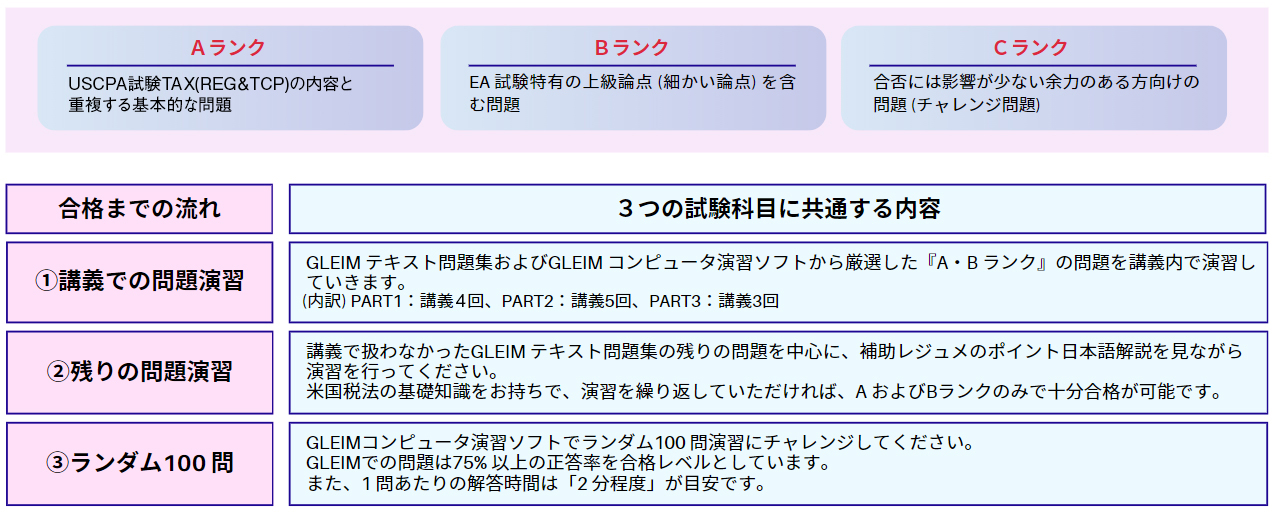 合格までの流れ